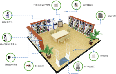 安防產(chǎn)品技術(shù)助力教育信息化 促進(jìn)智慧教育新發(fā)展