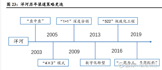 體量僅次于茅五,洋河股份:改革成效逐步兌現(xiàn),經(jīng)營邁入向上周期