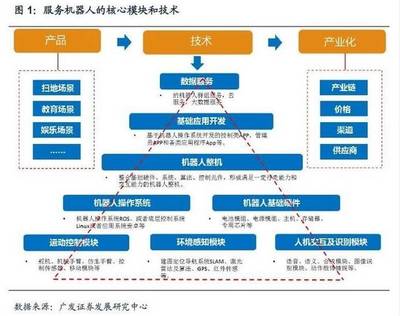 解決機器人行走難題 激光SLAM技術成發展重點