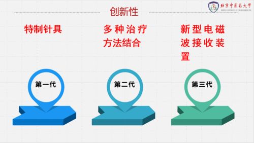 雙創(chuàng)大賽 決賽優(yōu)秀項目展示第一期,你pick誰