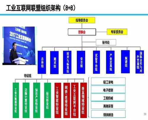 數(shù)字浪潮與信息通信技術(shù)變革 信通院院長的視角