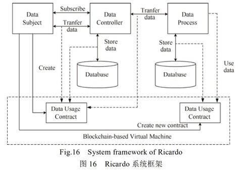 區塊鏈技術及其在信息安全領域的研究進展——計算機網絡信息與軟件技術的融合與創新
