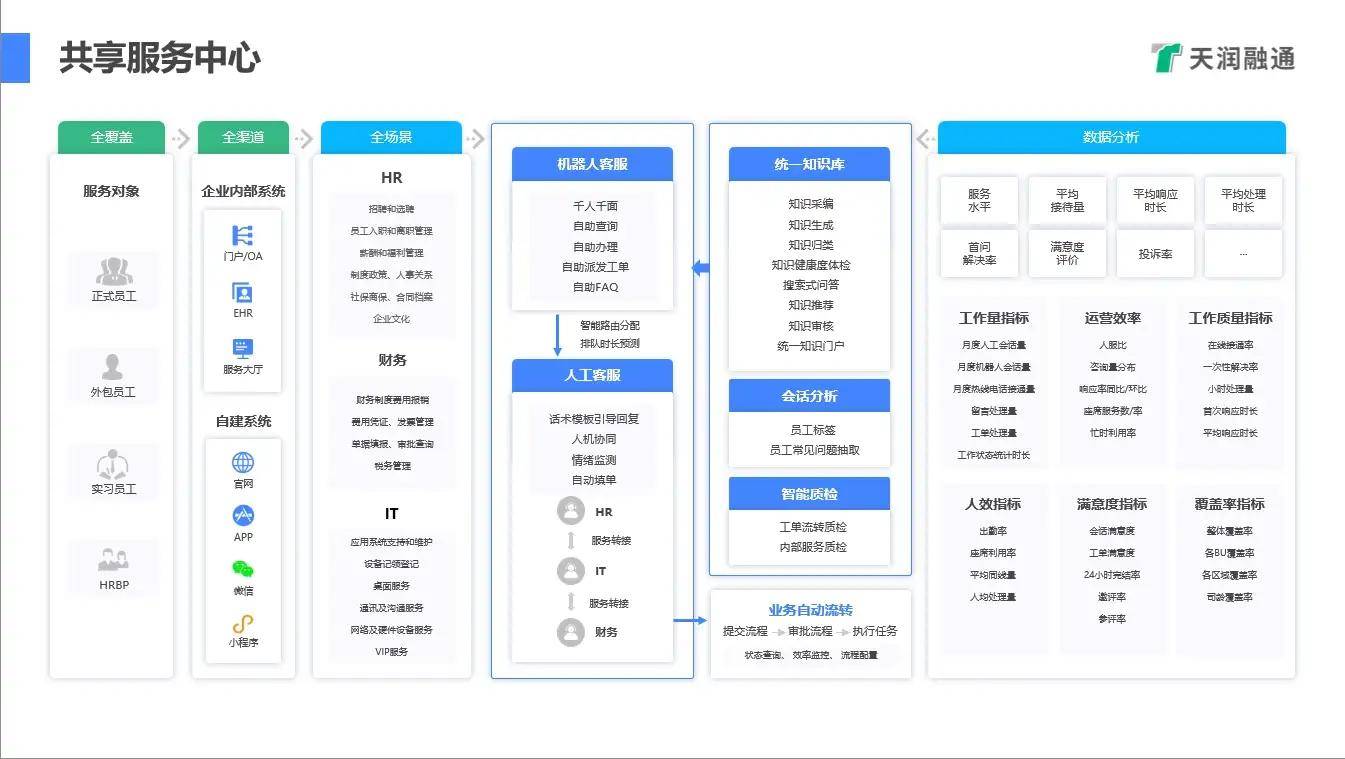 專注于呼叫中心與融合通信產品的高科技企業(yè)